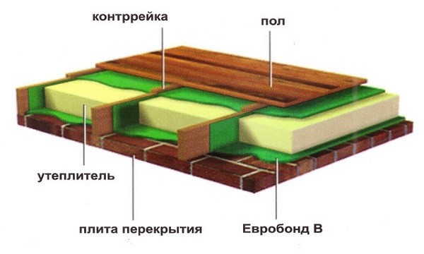 Схема теплоизоляции пола в деревянном доме
