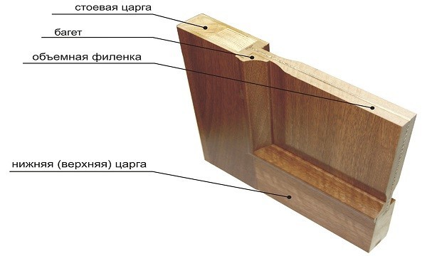 Конструкция филенчатой деревянной двери