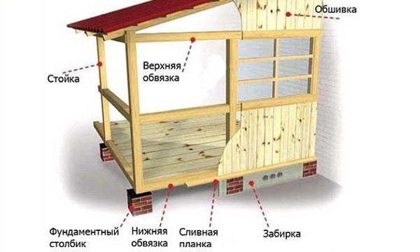 Схема постройки деревянной веранды