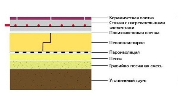 Схема утепления деревянного пола пенополистиролом