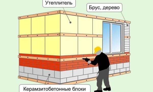 Монтаж фасадных панелей