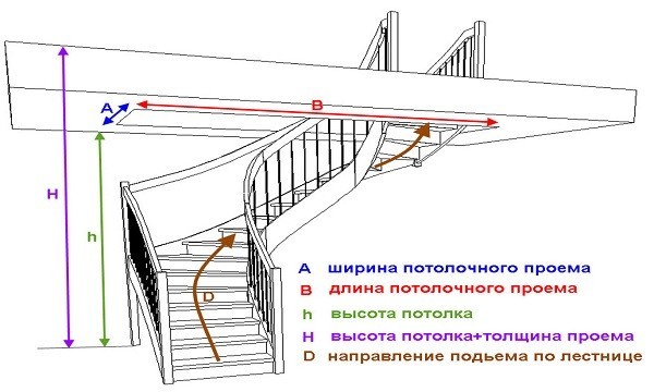 Параметры для поворотной деревянной лестницы