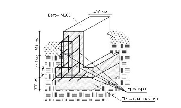 Схема ленточного фундамента для щитового дома