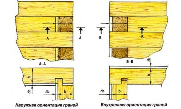Магазин Коррекционная педагогика сурдопедагогика