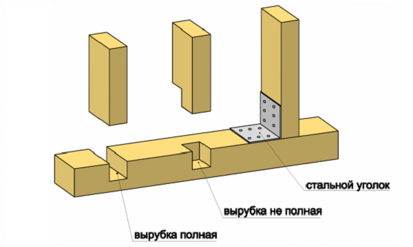 Схема устройства угловых соединений в каркасном доме