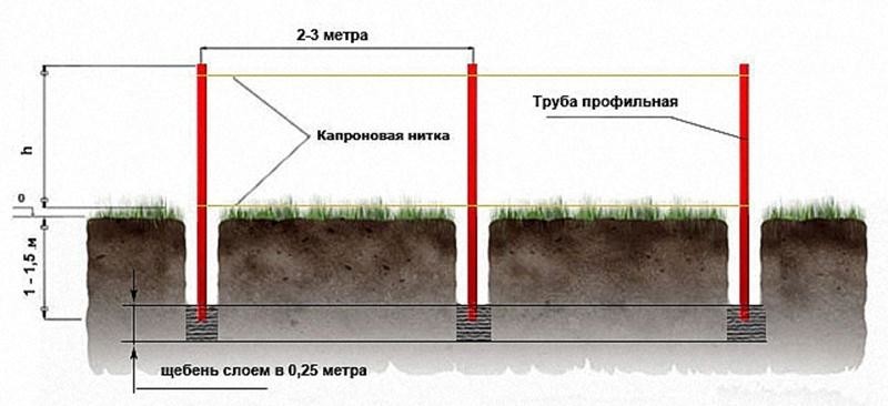 Как забить столбы для забора Как забить столбы для забора