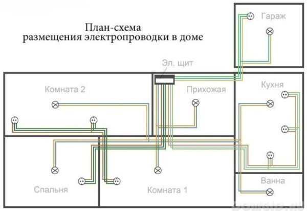 Схема проводки