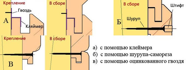 Катушки для садового шланга своими руками Катушки для садового шланга своими руками