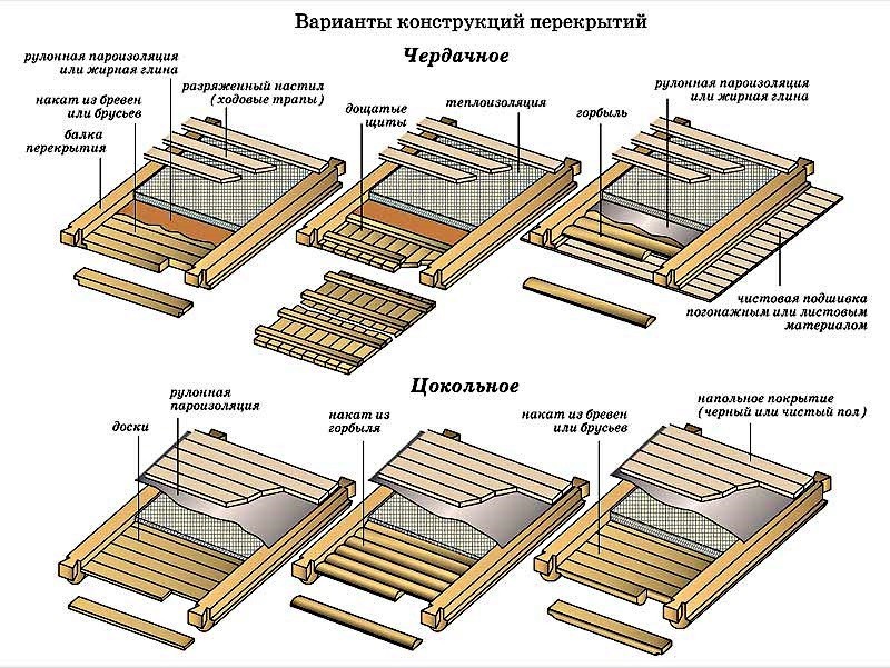 Деревянное чердачное перекрытие своими руками Деревянное чердачное перекрытие своими руками