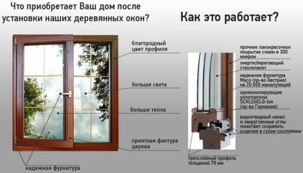 Преимущества деревянного окна
