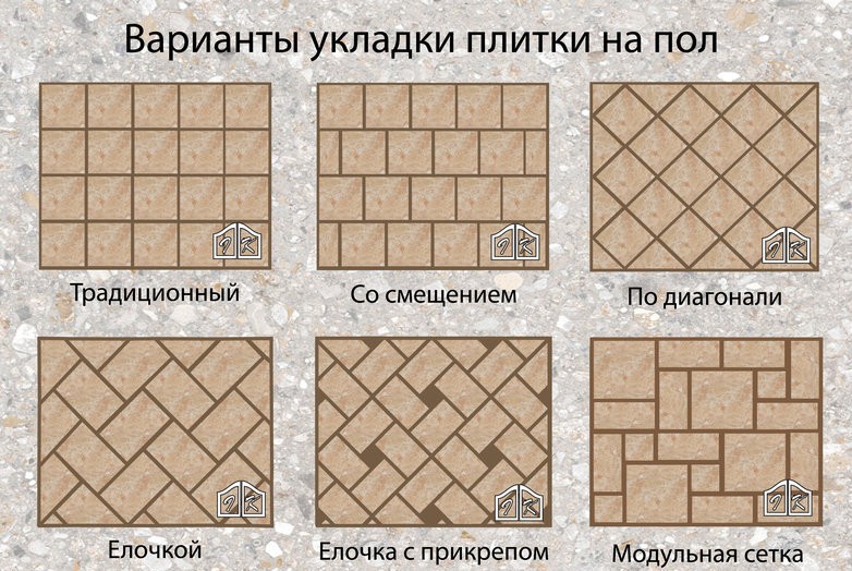 Фото варианты укладки напольной плитки Фото варианты укладки напольной плитки
