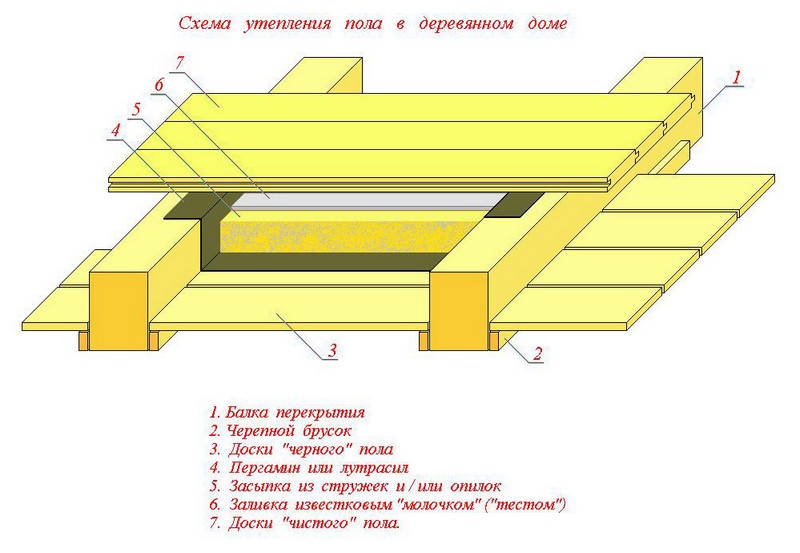 Деревянное перекрытие как сделать Деревянное перекрытие как сделать
