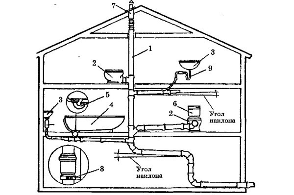 Схема канализации в двухэтажном доме