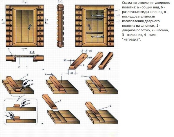 Схема изготовления двери