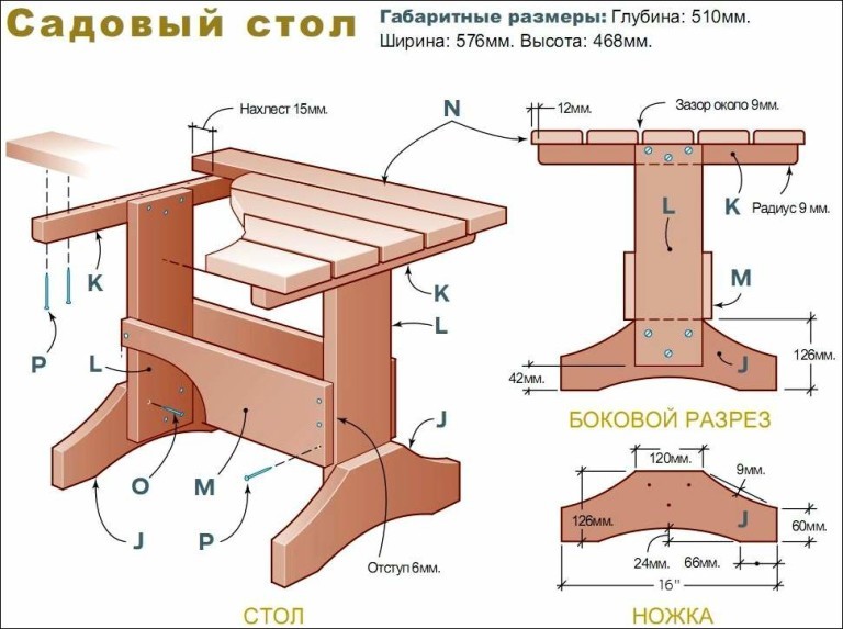Столы как сделать мебель Столы как сделать мебель
