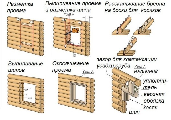 Особенности монтажа окон в деревянном доме