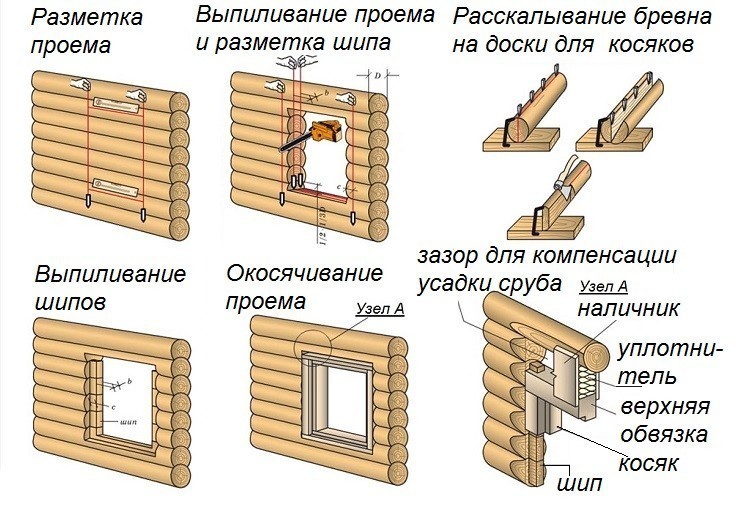 Как сделать проем для окна в деревянном доме