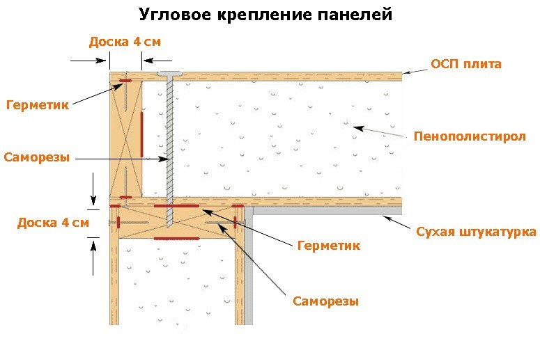 Как сделаны сип панели 157 Как сделаны сип панели 90