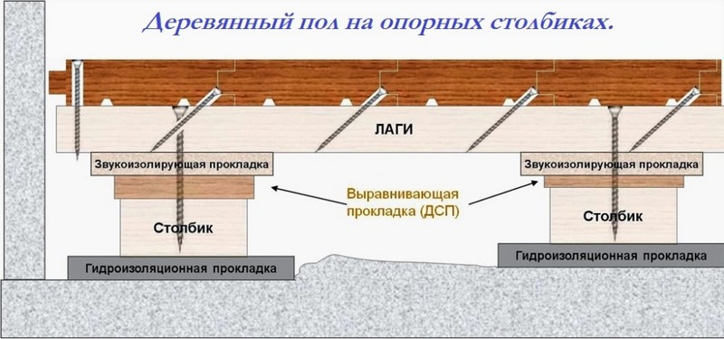 Укладка лаг для пола расстояние Укладка лаг для пола расстояние