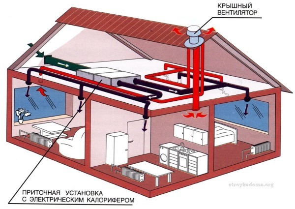 Организация вытяжной вентиляции в жилых домах