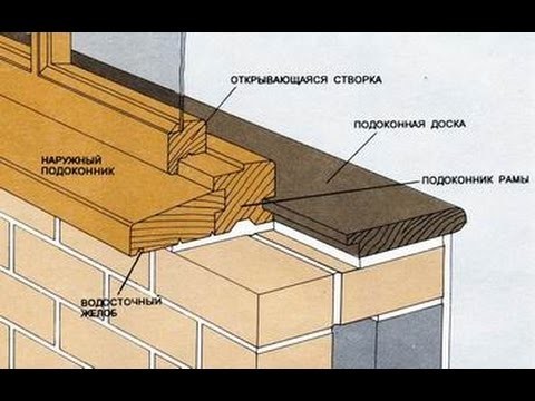 Схема установки деревянного окна