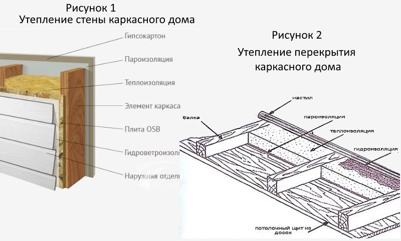 Построить вагон своими руками Построить вагон своими руками