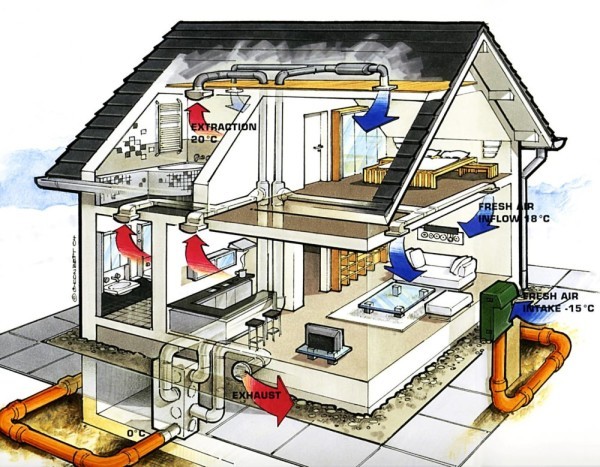 Обеспечение вентиляции в доме
