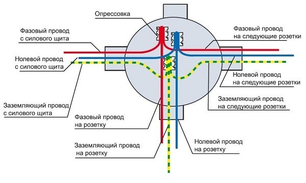 Схема соединения проводов в распределительной коробке под одну розетку