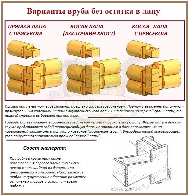 Чертеж сруба в лапу