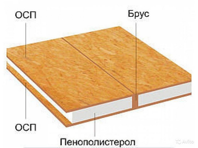 Конструкция стен каркасного дома